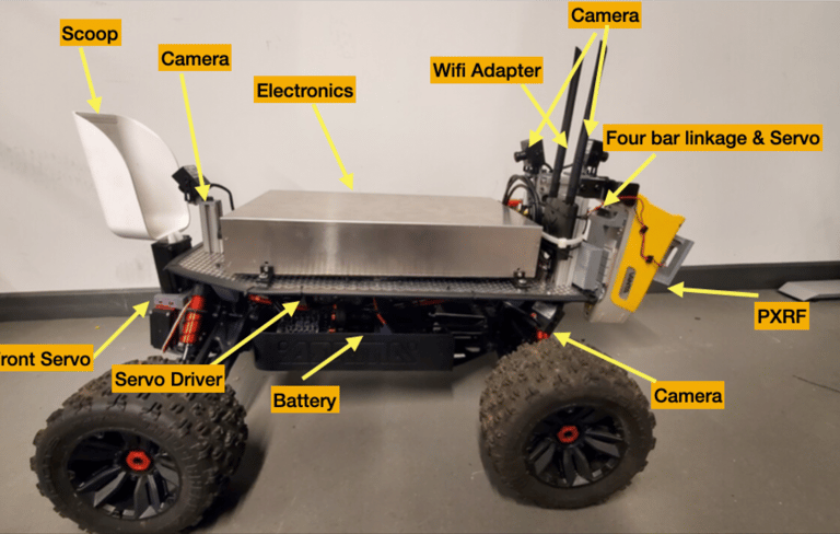 System integration