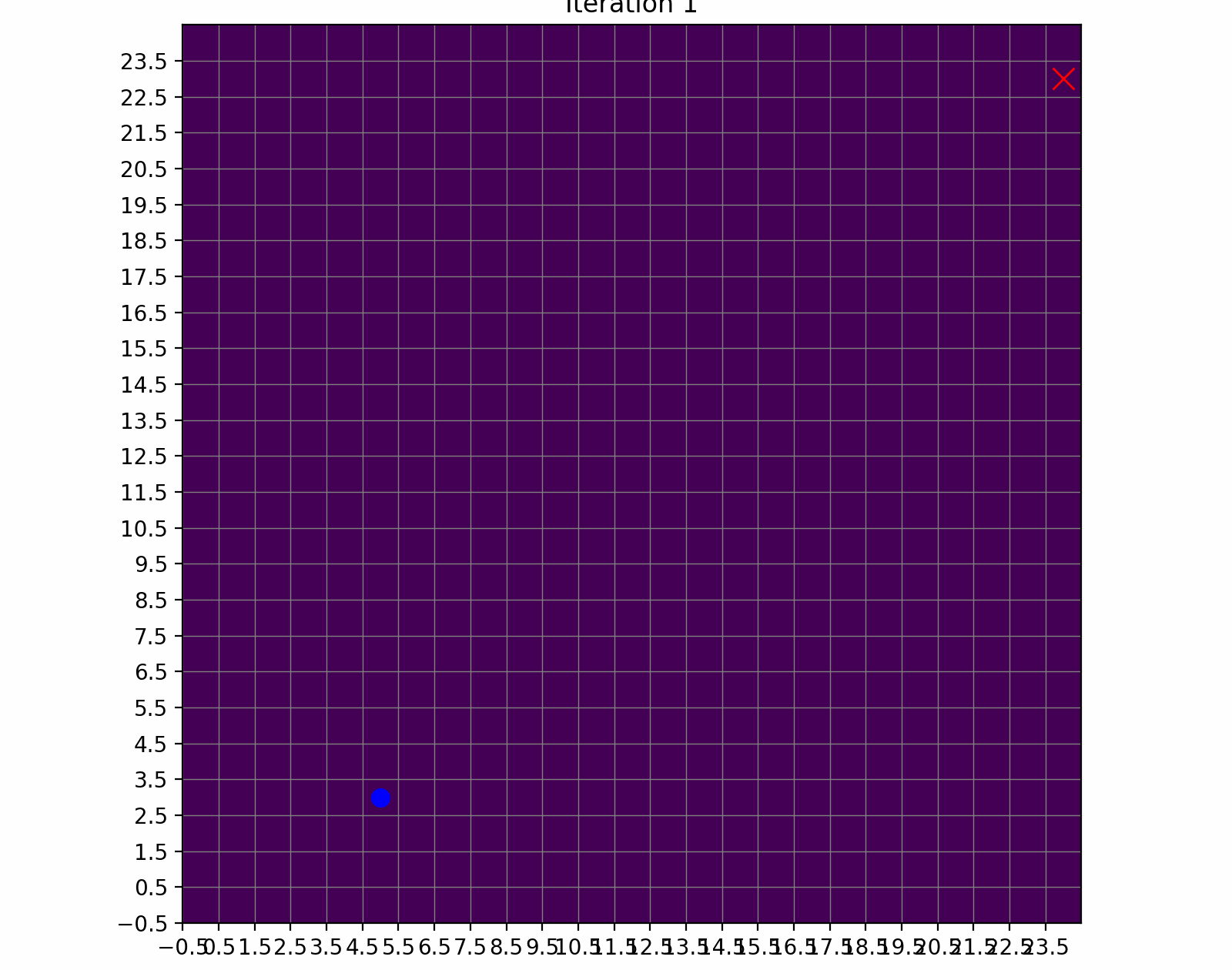 Learning and estimation demos