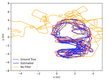Algorithm output