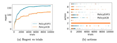 Dataset or model